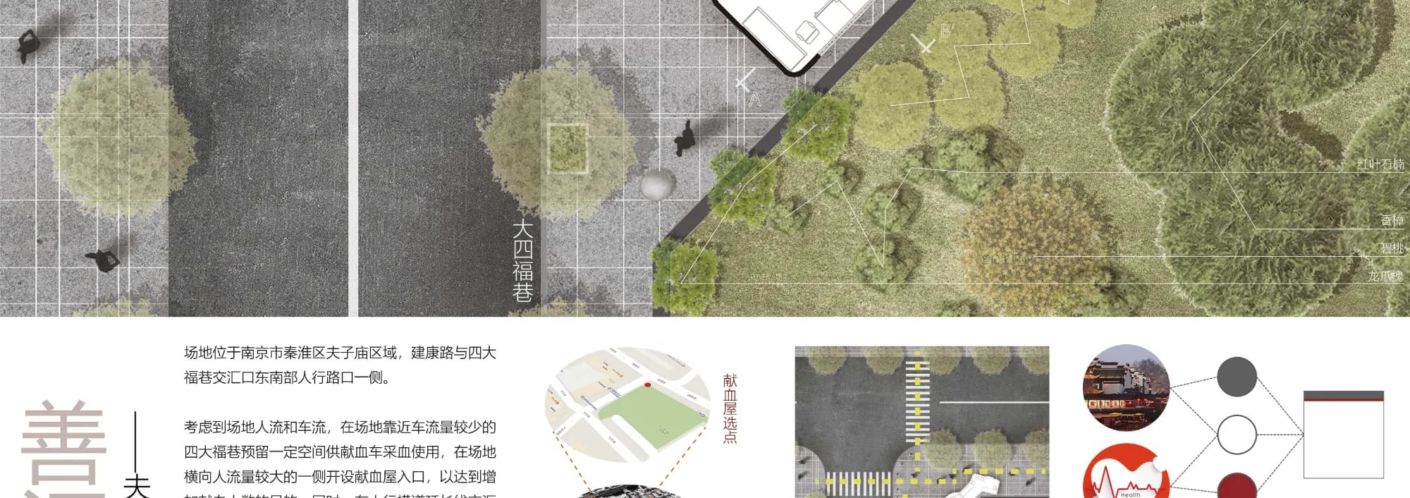 Blood Donation House Design Results Presentation.