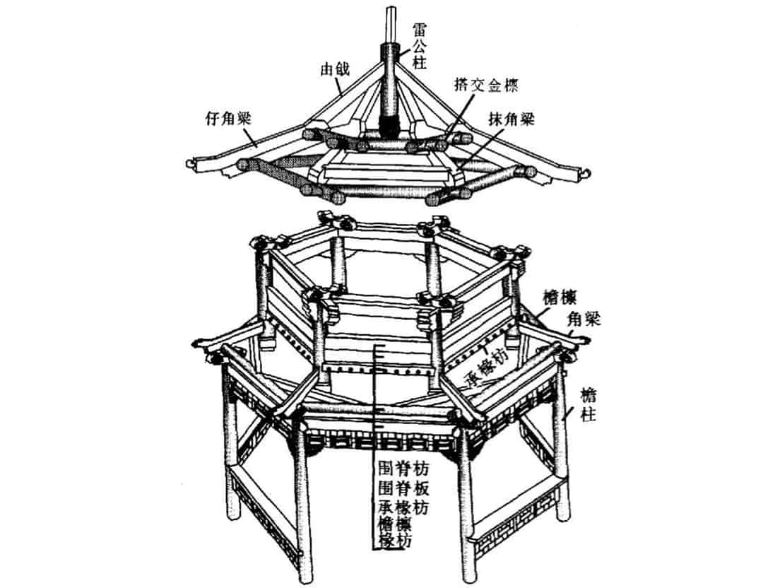 Chinese Classical Pavilion Model starting image