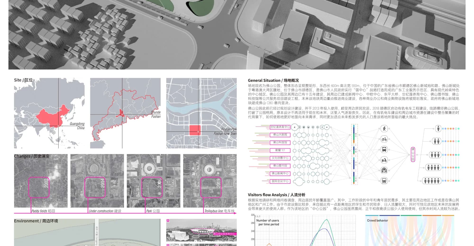 Foshan Park Planning and Design Results Presentation.