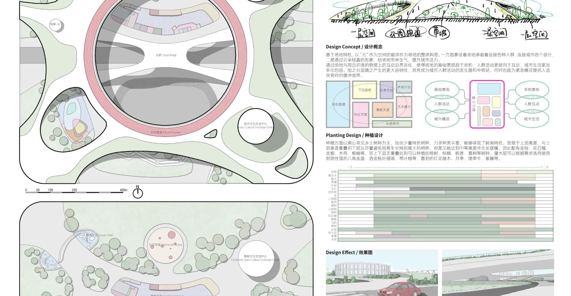 Foshan Park Planning and Design Results Presentation.