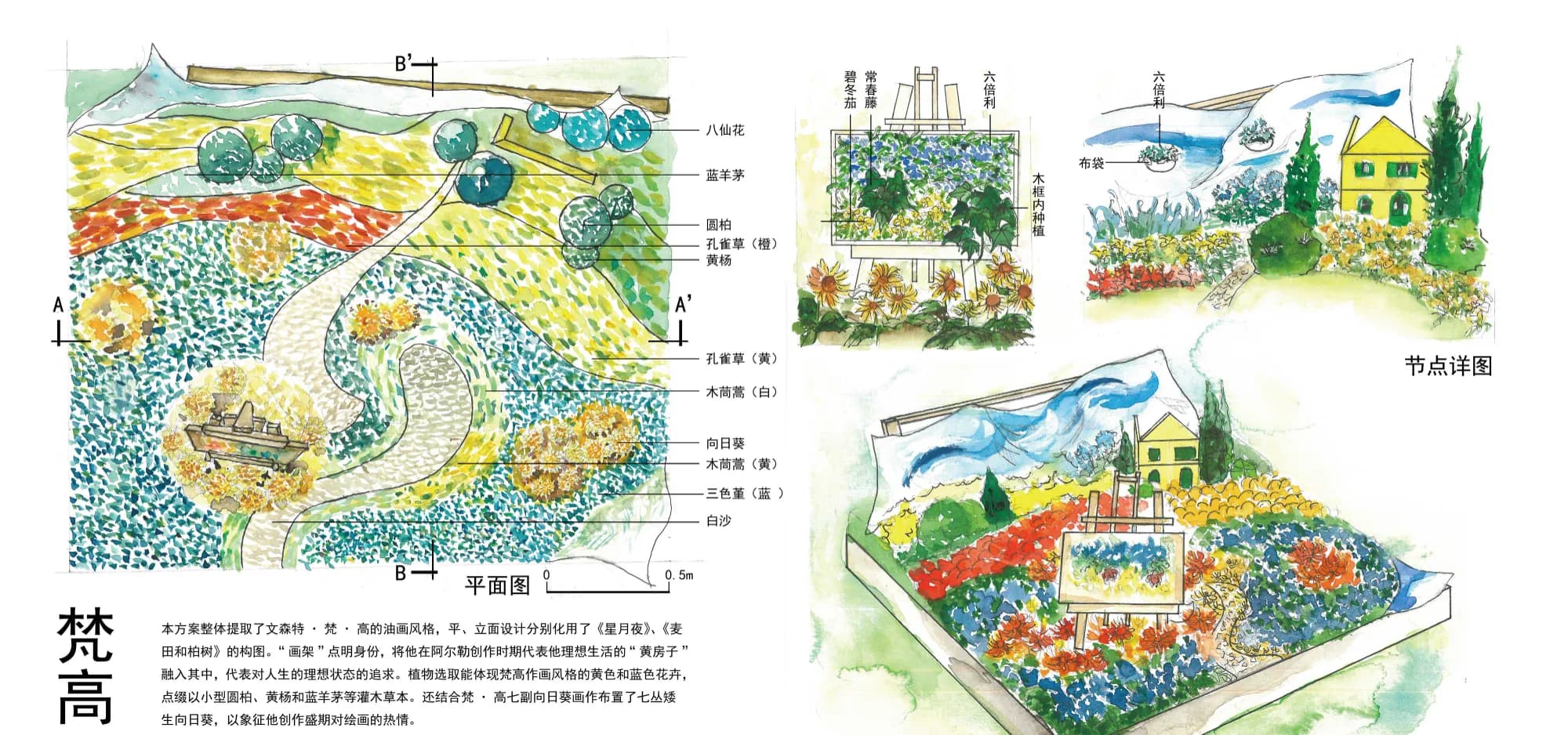 Small Garden Design and Construction Results Presentation.