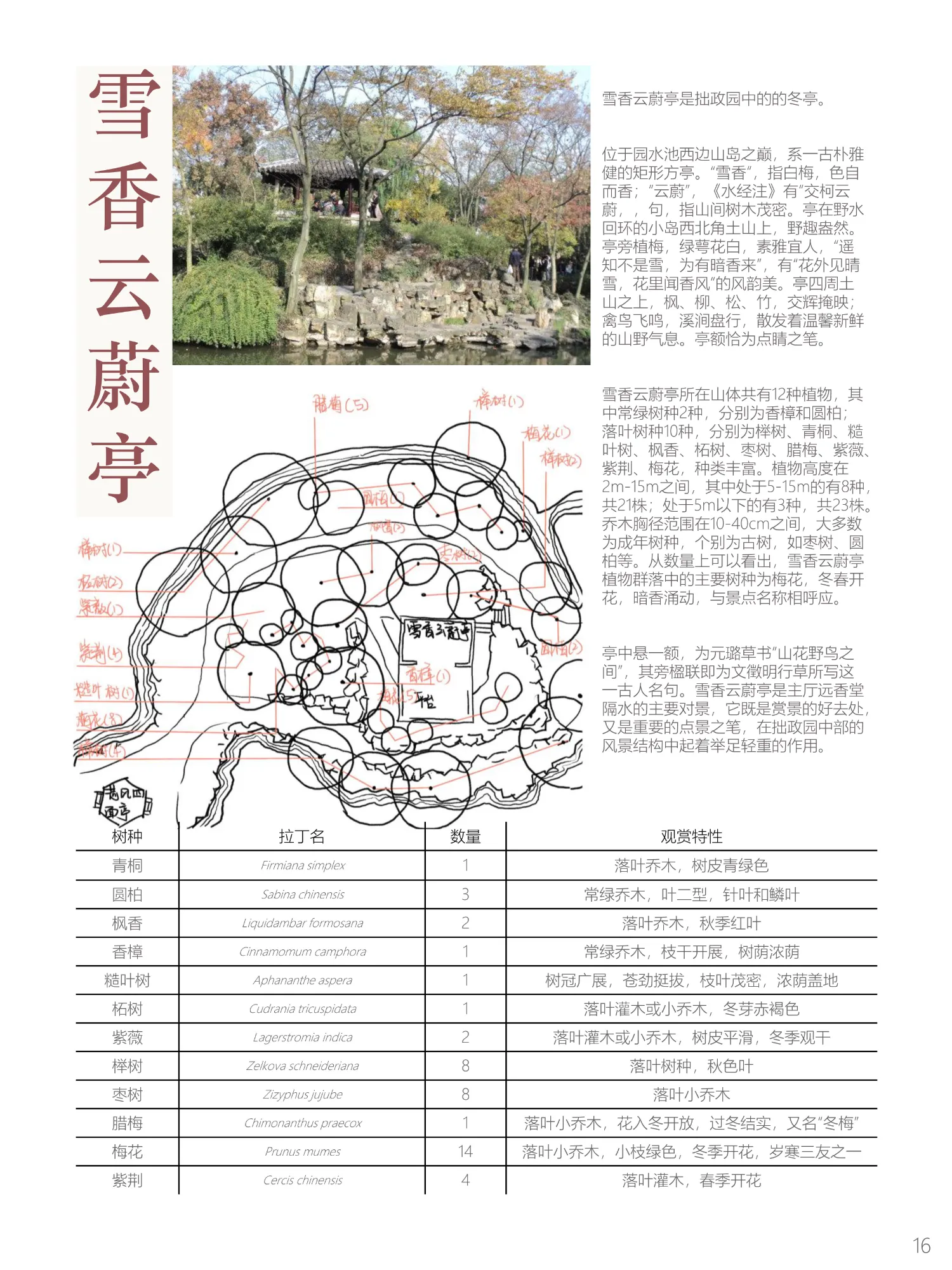 Southern Garden Research and Exploration Results Presentation.