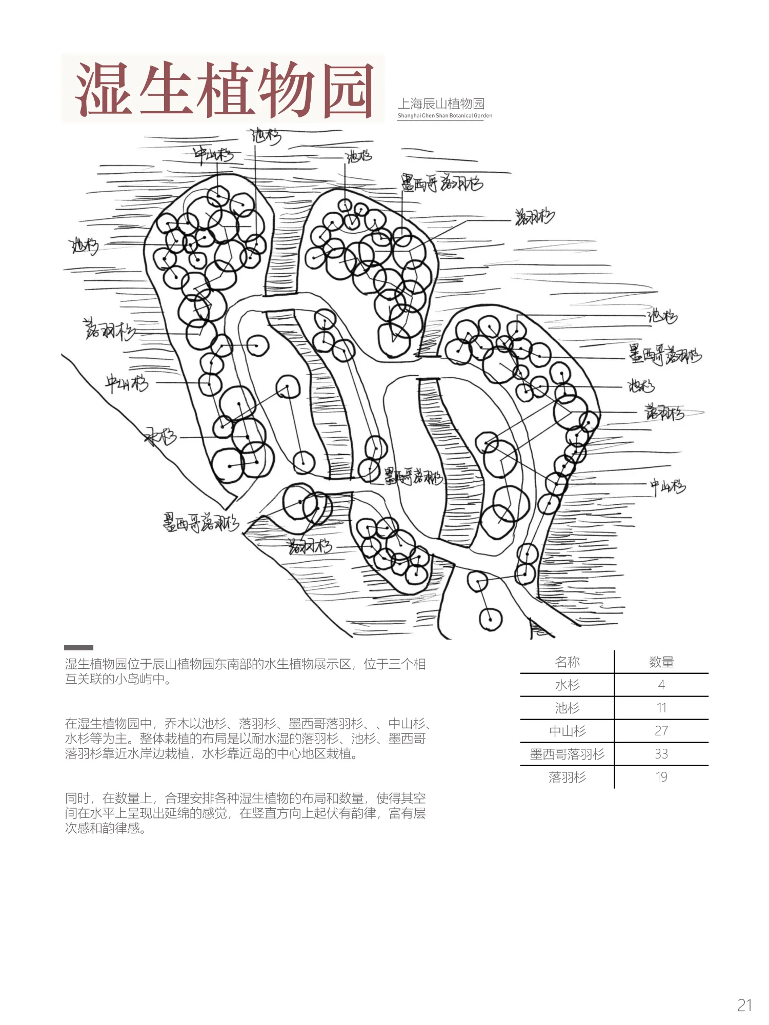 Southern Garden Research and Exploration Results Presentation.