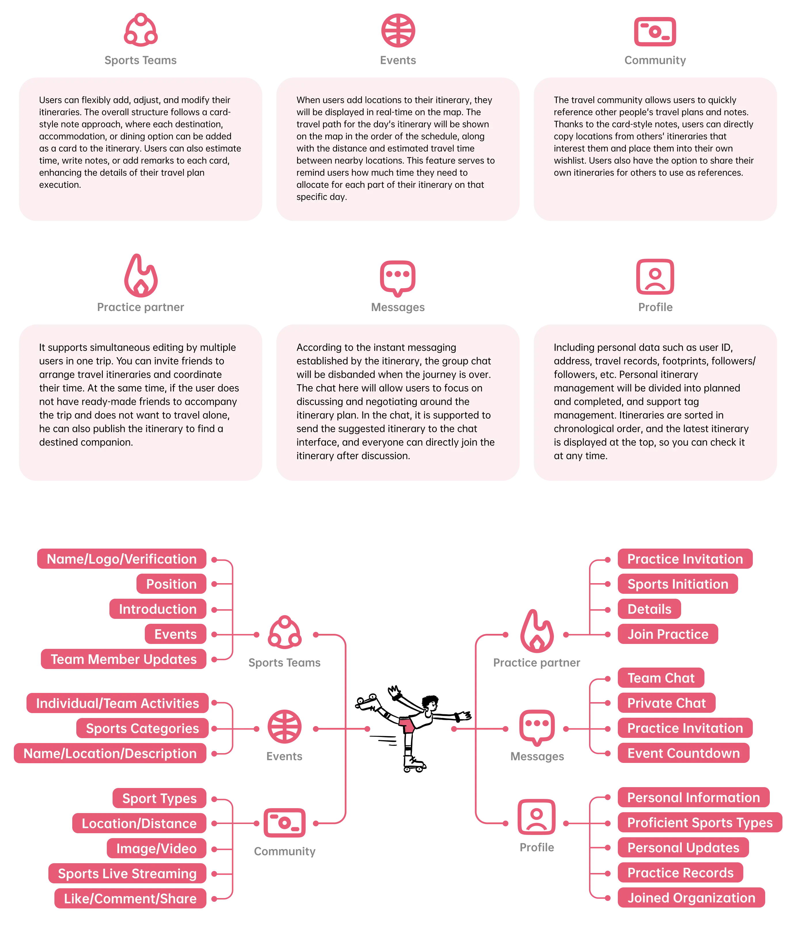 Sportoo app functional architecture.