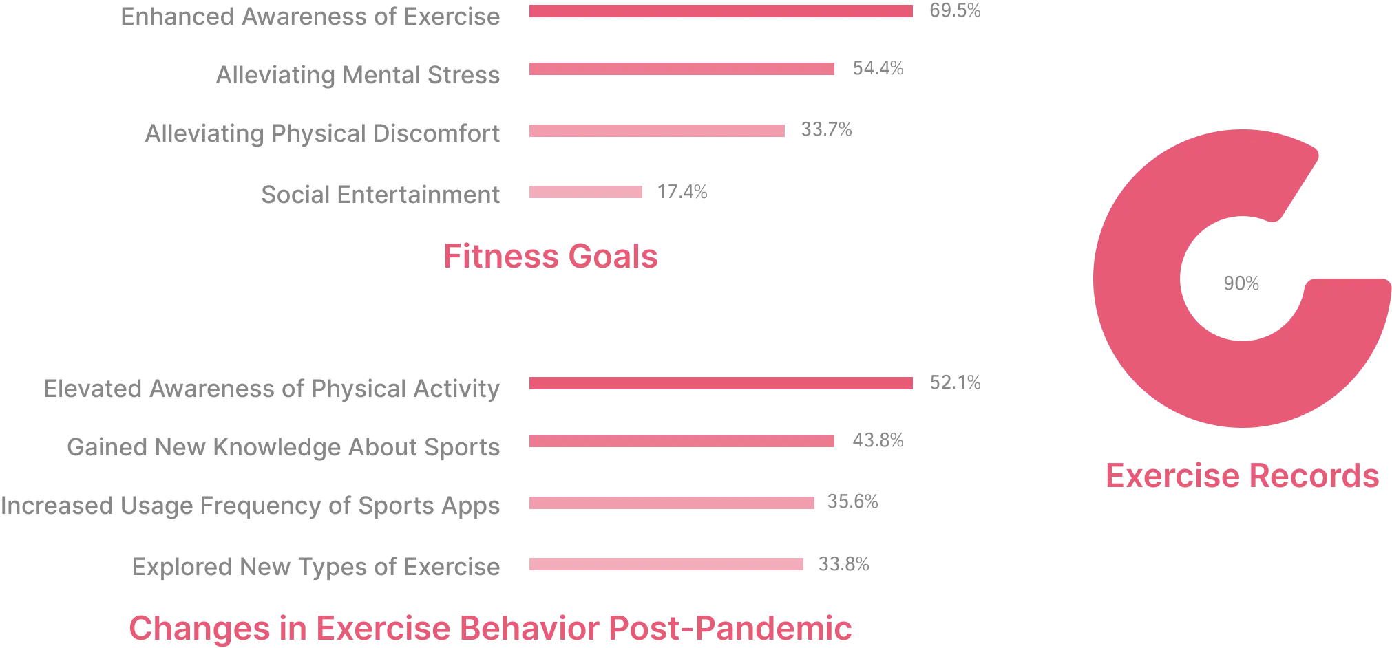 Sportoo app user exercise behavior analysis.