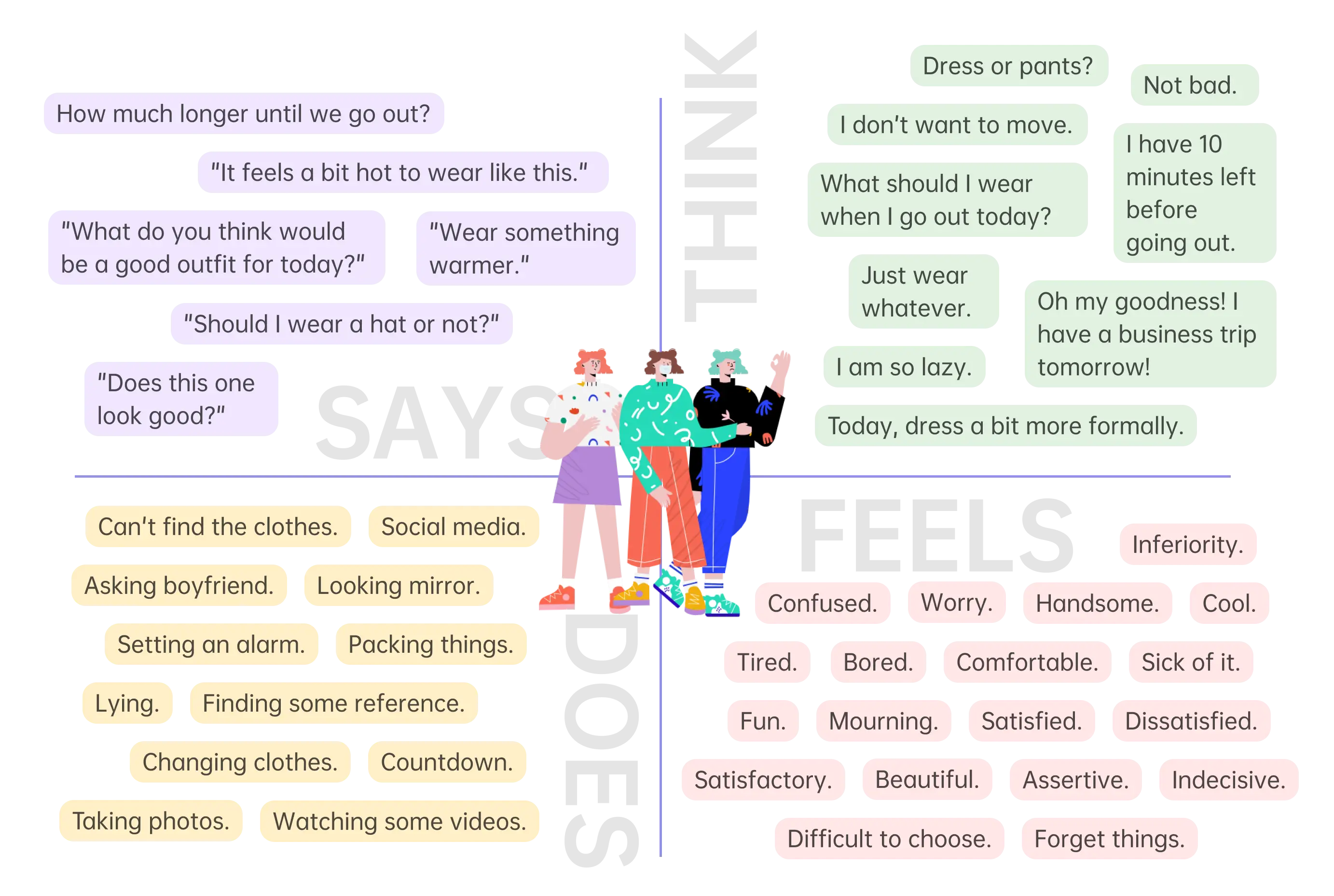 StyleShift app empathy map.